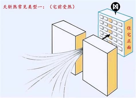 天斬煞化解|什麼是天斬煞？小心你的家被「斬」了！｜魔幻水